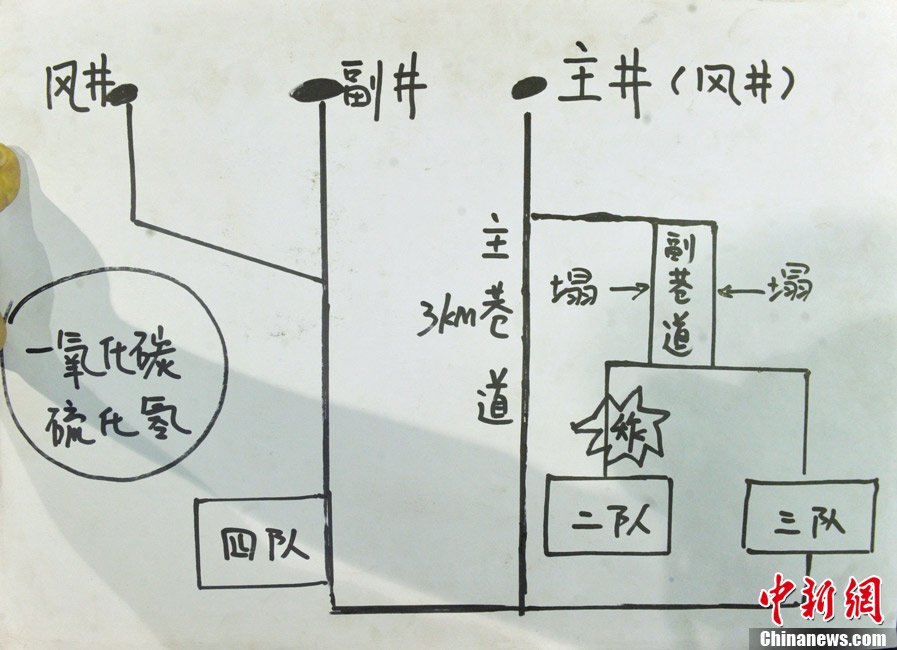 西安尊龙集团官网,安全事故视频,事故动画,三维事故动画,事故动画模拟,三维事故,地质灾害动画,事故动画制作,交通事故模拟,煤矿事故动画,事故视频动漫制作,安全事故动画,安全应急演练动画,交通事故警示教育片,事故还原动画制作,事故风险评估案例,交通事故动画制作,三维事故还原,交通事故三维动画模拟,三维事故动画制作,安全生产警示教育片,事故警示教育片,安全事故视频制作,火灾事故动画模拟,全民安全教育,公共安全教育,科研成果三维展示,科研项目动画展示 四川攀枝花肖家湾煤矿“8·29”特别重大瓦斯爆炸事故