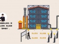 安全防范“八防”第二集
