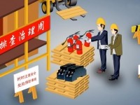 生产安全月系列活动——西城安监