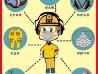 工人不愿穿戴PPE，给他看这个试试！丨视频