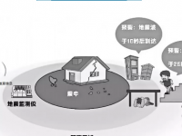 科普|关于地震预警，这些你可能还不知道！