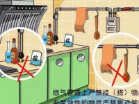 冬季燃气安全莫忽视！