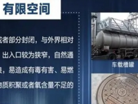 什么是有限空间