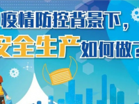 应急科普丨疫情防控背景下，安全生产如何做？