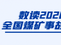 【一图读懂】2020年全国煤矿事故 特点及原因分析